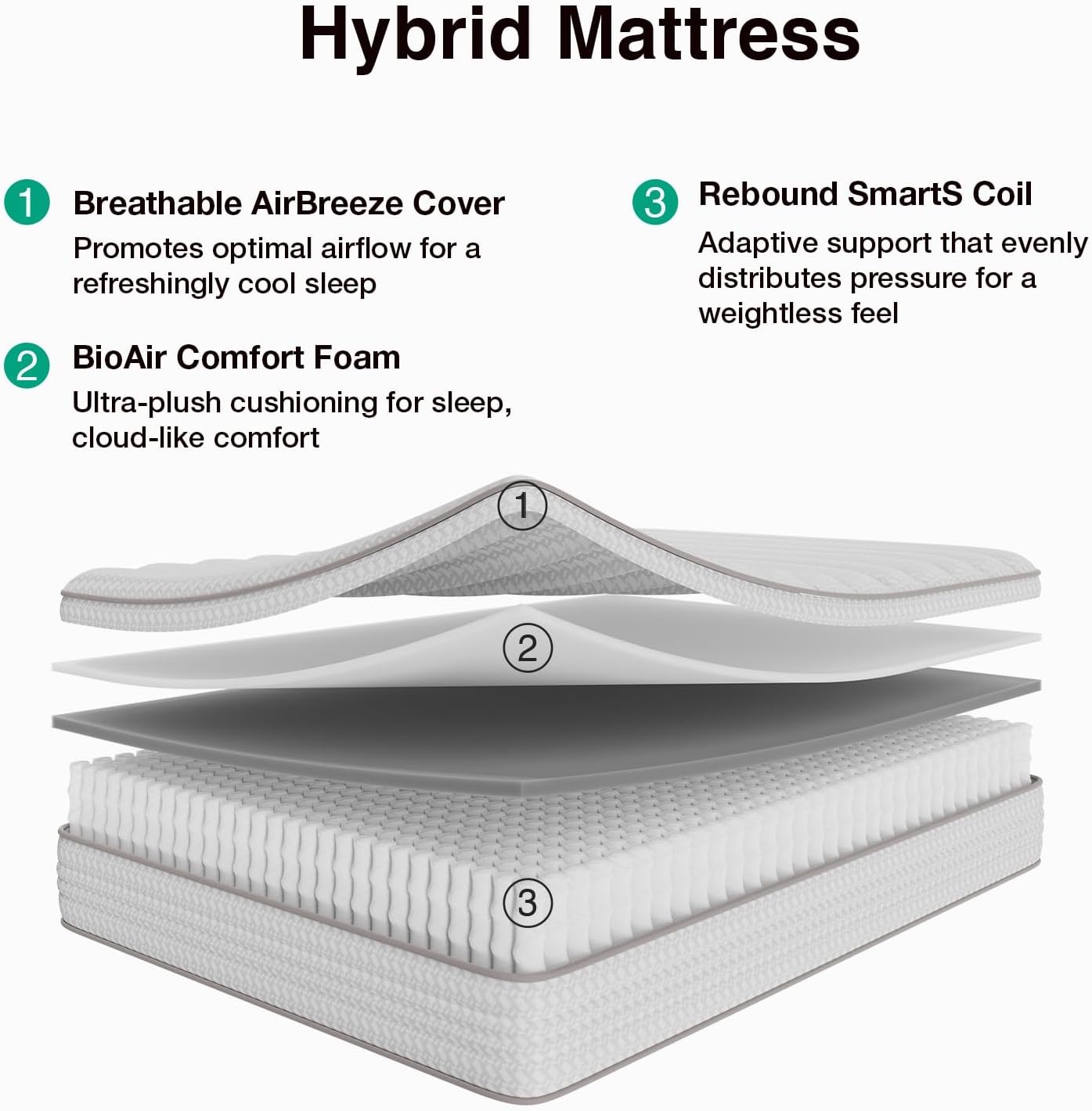 12 inch queensize matras, hybr - Memory Foam Mattress In A Box Queen recensie en prijs