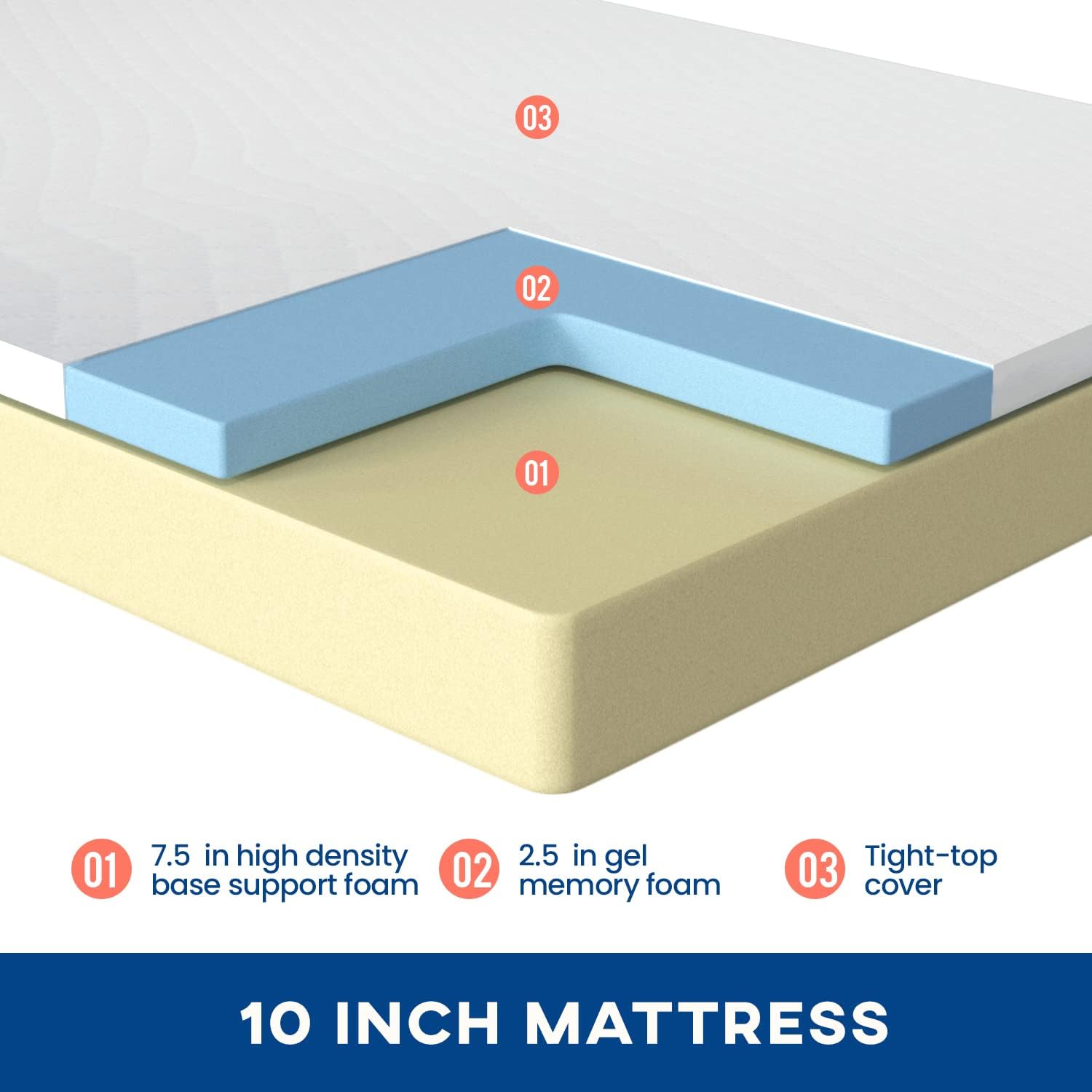 5/6/8/10/12-inch Gel Memory Fo - Memory Foam Mattress In A Box Queen recensie en prijs